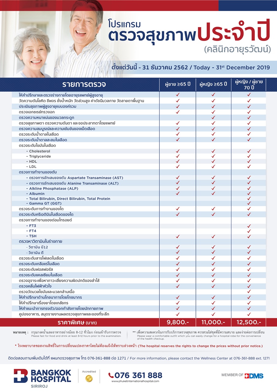 Ayuravadhana Package 2019