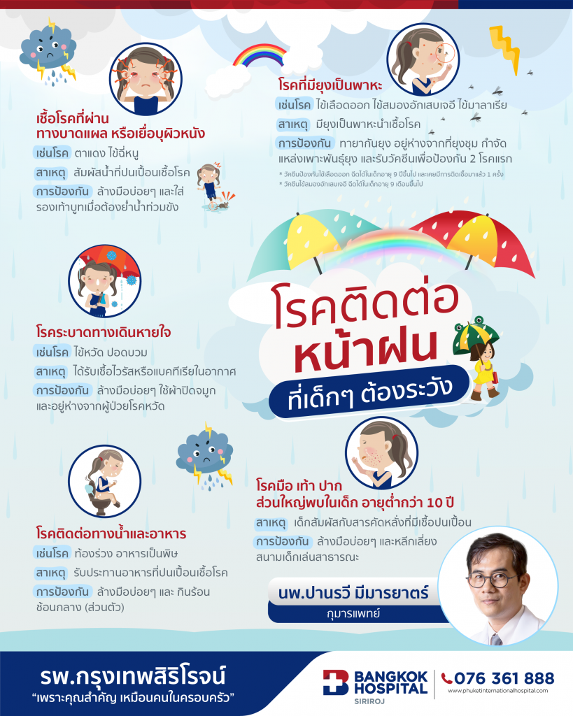 โรคฮิตหน้าฝน-Line